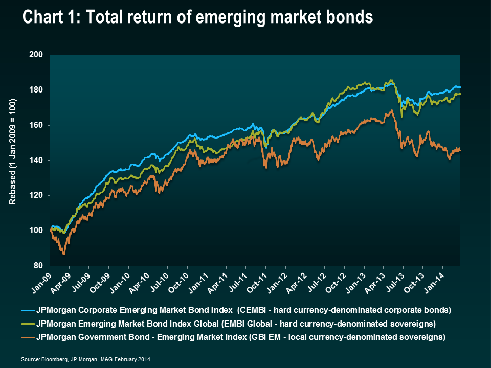Emerging Market Economy